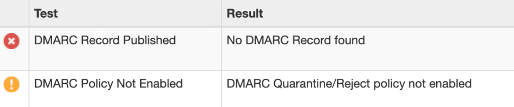 DMARC failure
